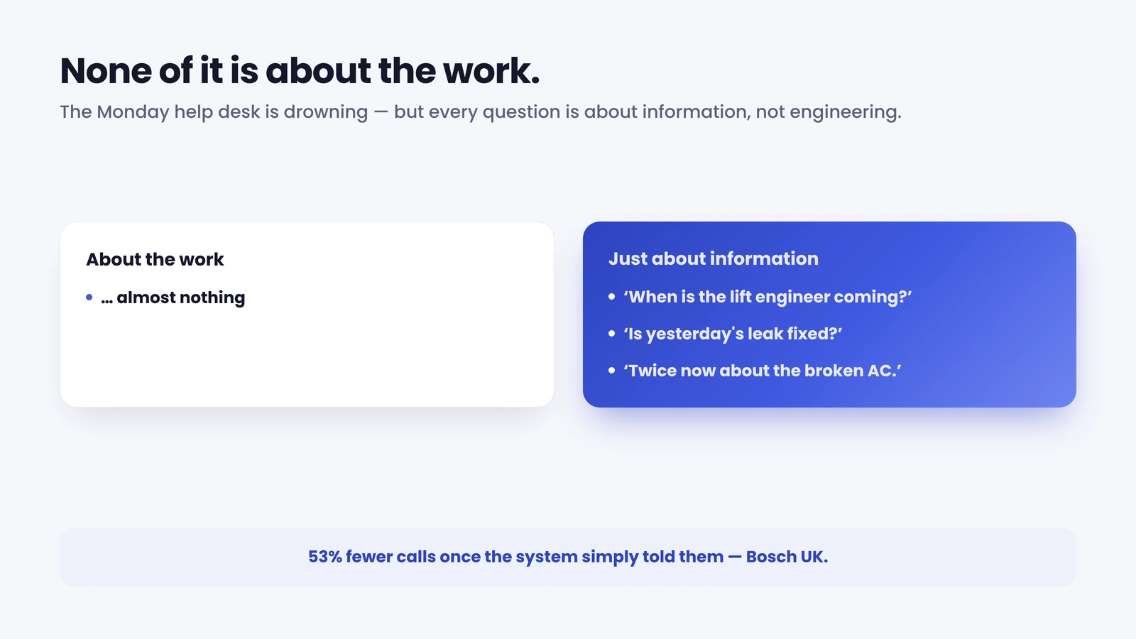 The Monday FM help desk is drowning — but every question is about information, not the work.