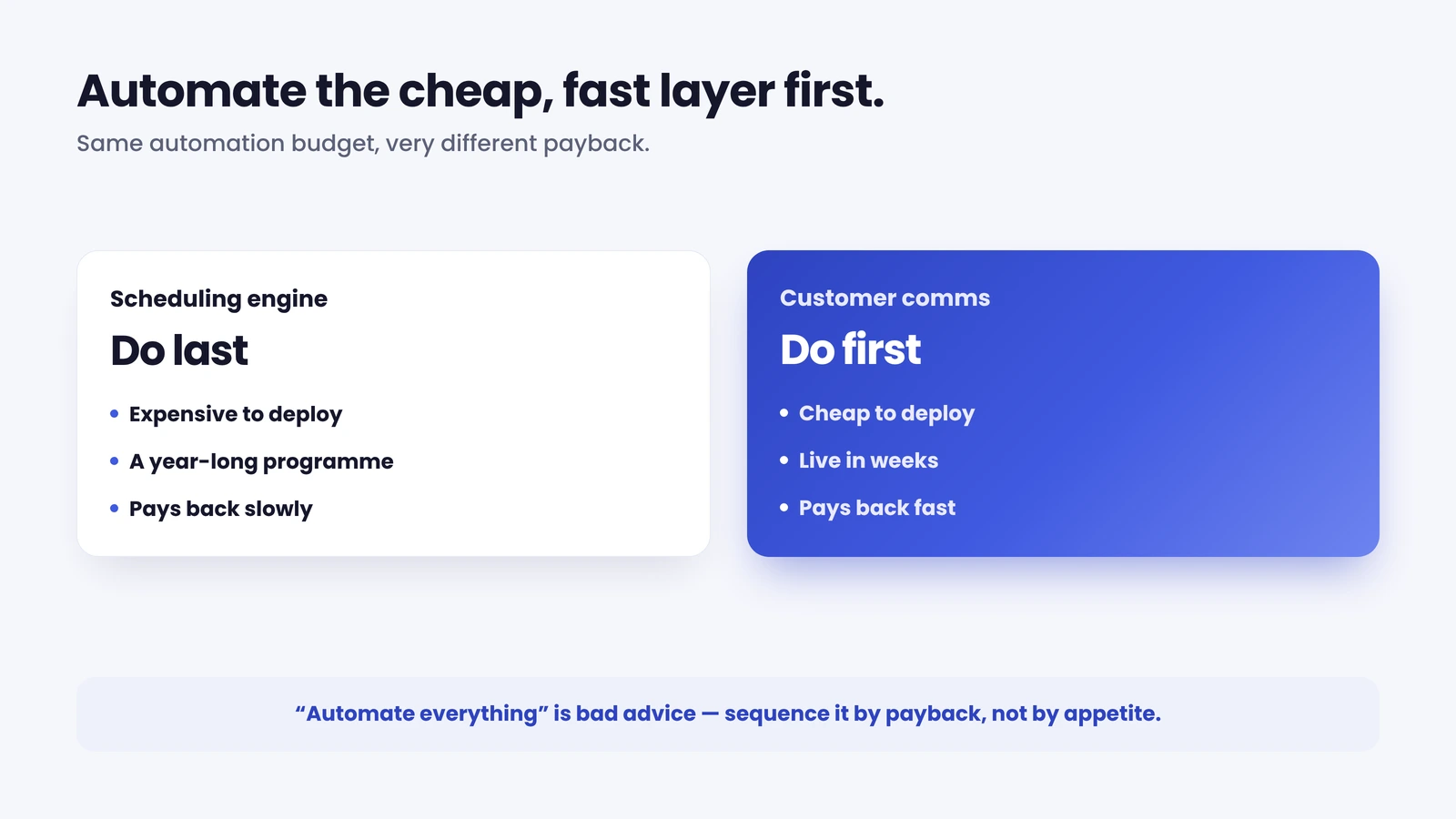 Automate the customer-communication layer first; the scheduling engine last.