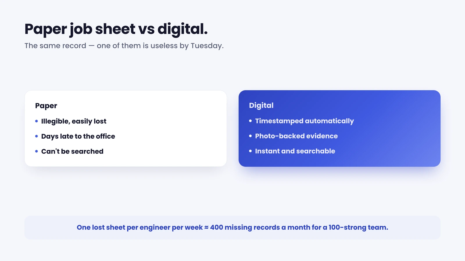 Paper job sheet versus digital: legibility, speed and searchability.