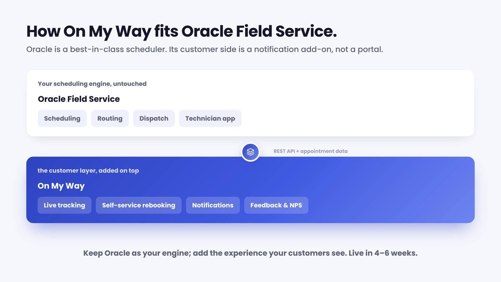 How On My Way adds a customer layer on top of Oracle Field Service via API.