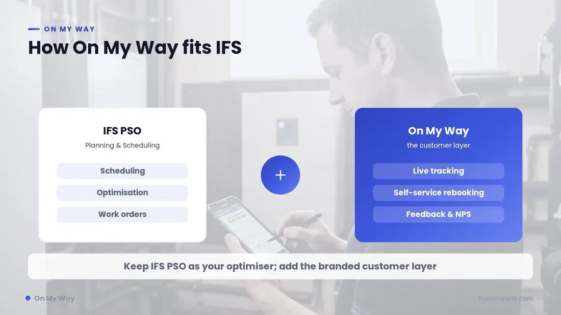 Diagram: how On My Way adds a customer self-service layer on top of IFS PSO