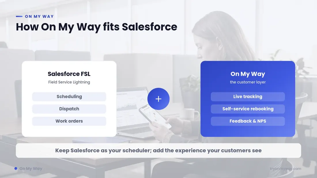 Diagram: how On My Way adds a customer self-service layer on top of Salesforce Field Service Lightning