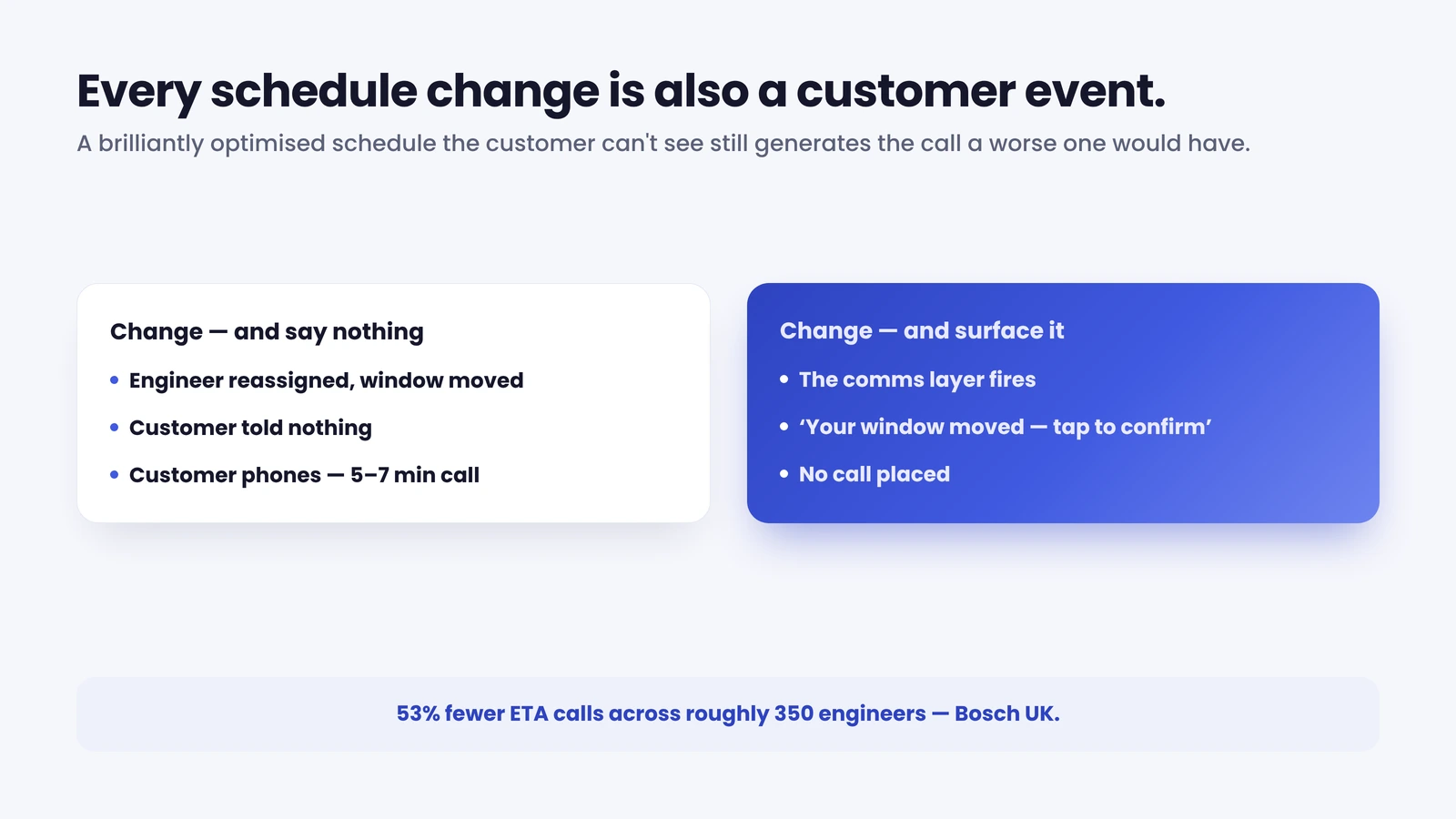 Every workforce schedule change is also a customer event — surface it or generate a call.