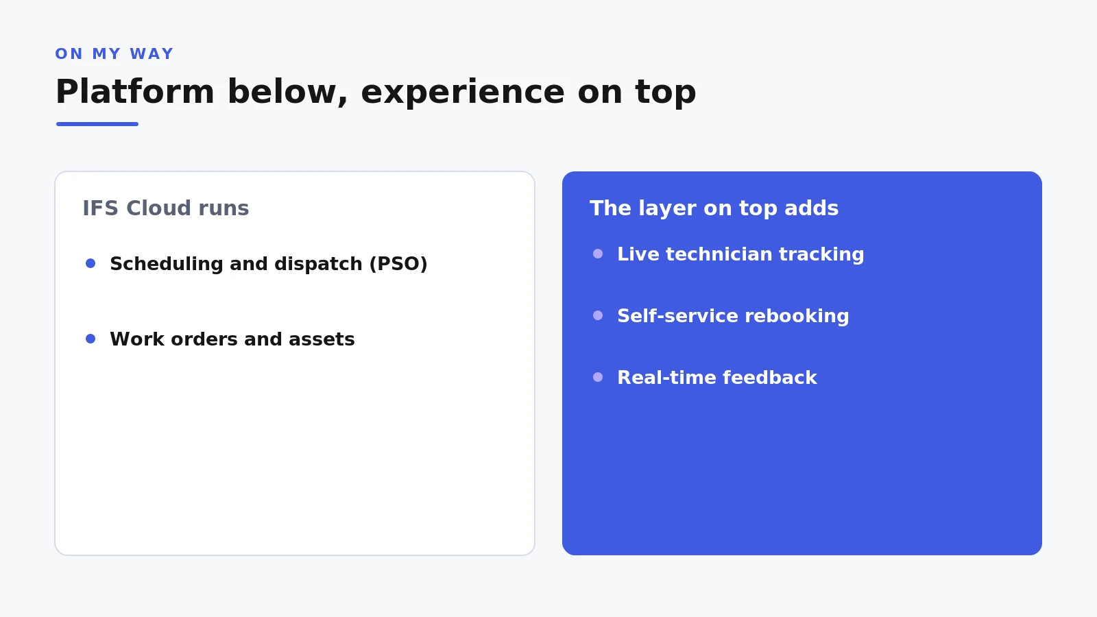 Two-column diagram contrasting IFS Cloud operational capabilities with the customer-facing appointment layer above